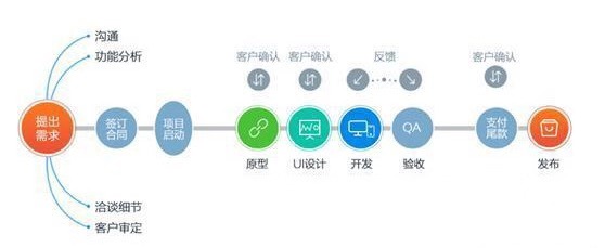 南昌app開發公司