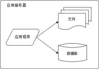 企業網站建設時建站的時候，如何選擇服務器呢？