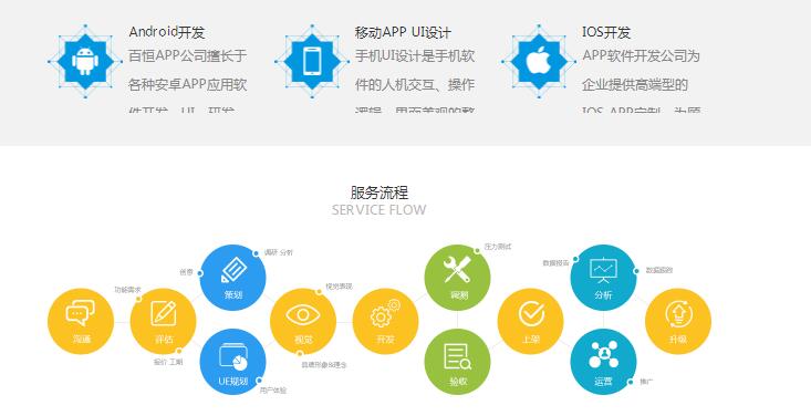 外包定制app開發應該知道的細節