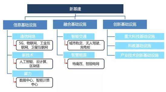 新基建如何重塑新型供應(yīng)鏈？