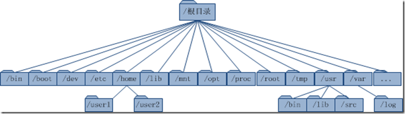 如何建立網(wǎng)站的目錄結(jié)構(gòu)