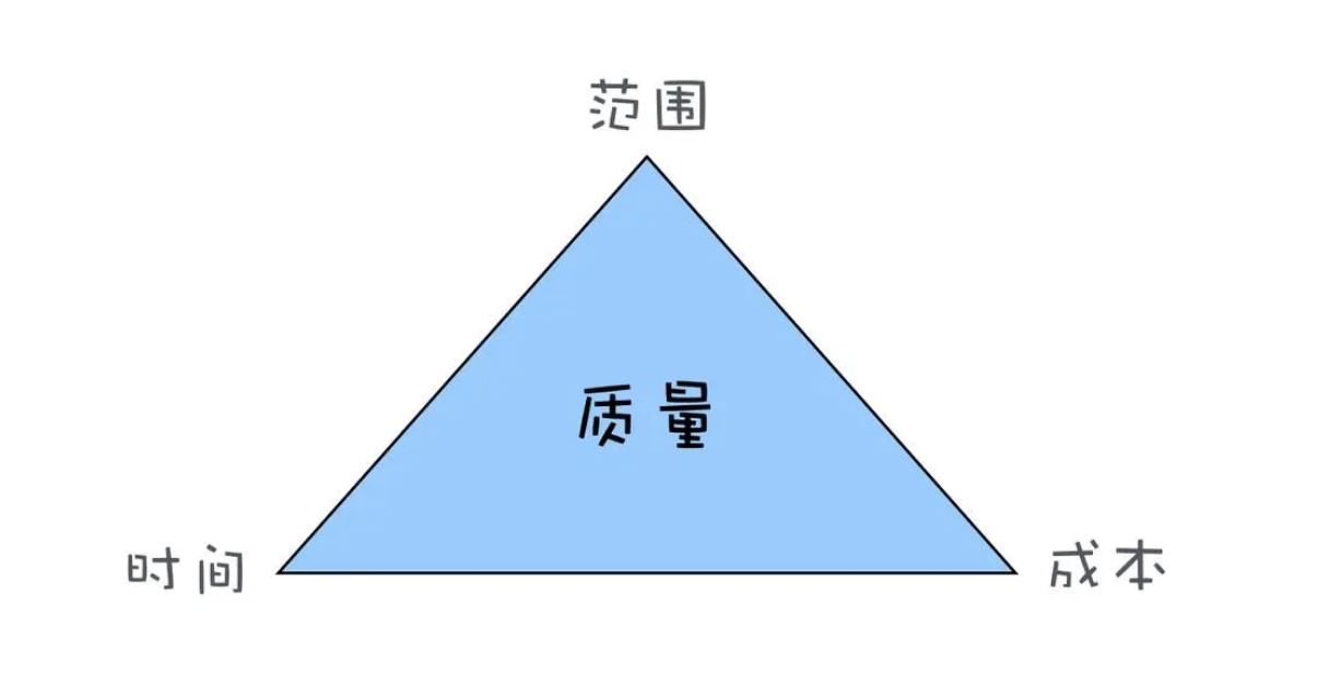 如何確保APP開發項目的交付質量？